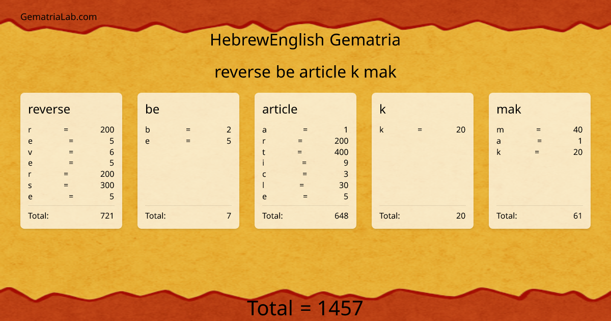 reverse be article k mak in hebrewEnglish Gematria